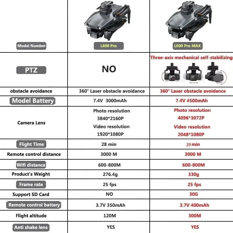 L600 PRO MAX Drone GPS profesi - Interior Design Game ulasan dan harga