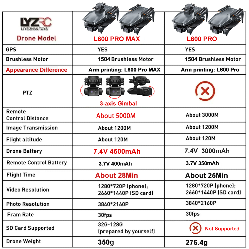 Drone L600 Pro MAX /L600 PRO K - Interior Design Game ulasan dan harga